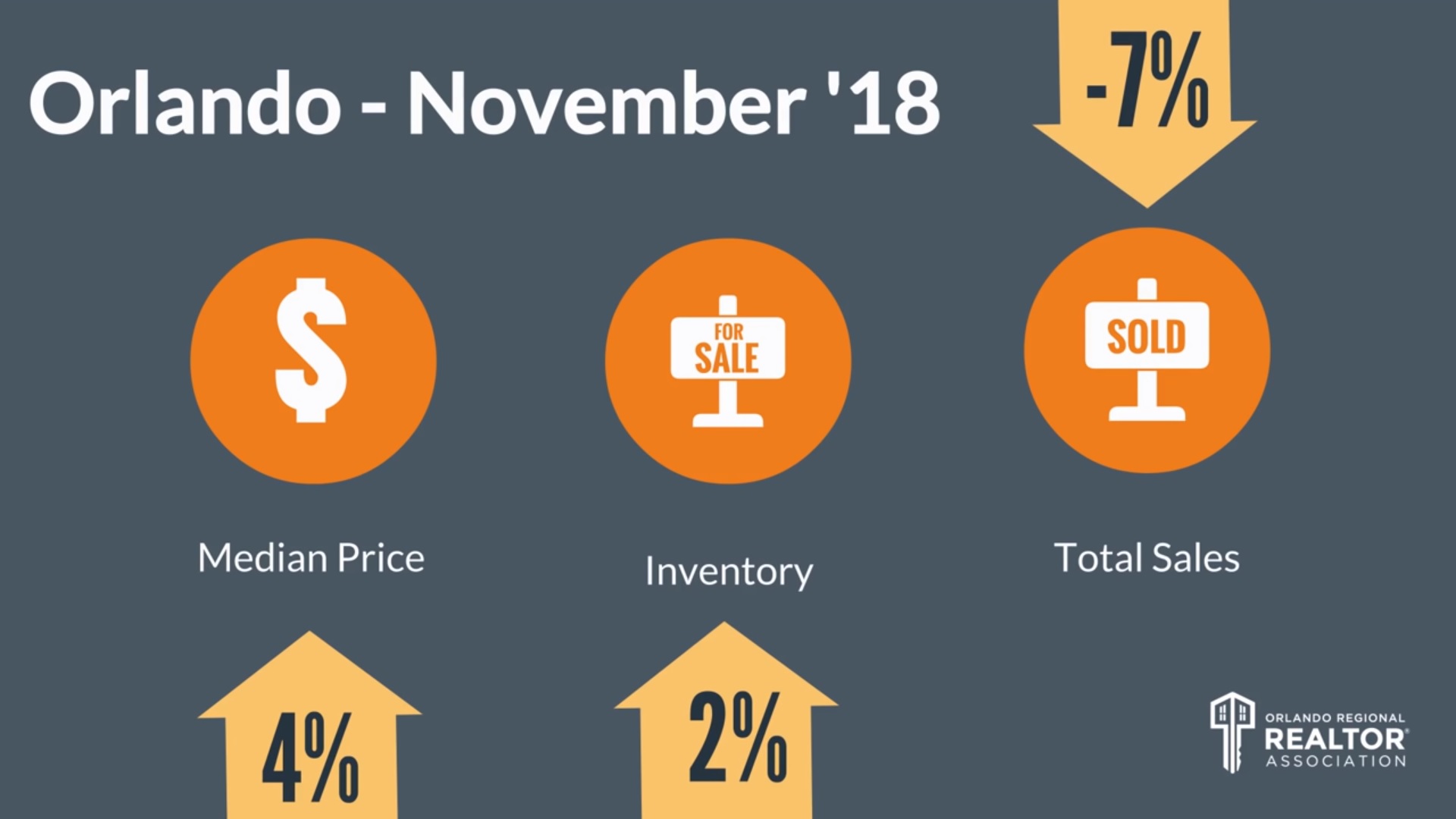 Orlando Home Prices for November 2018
