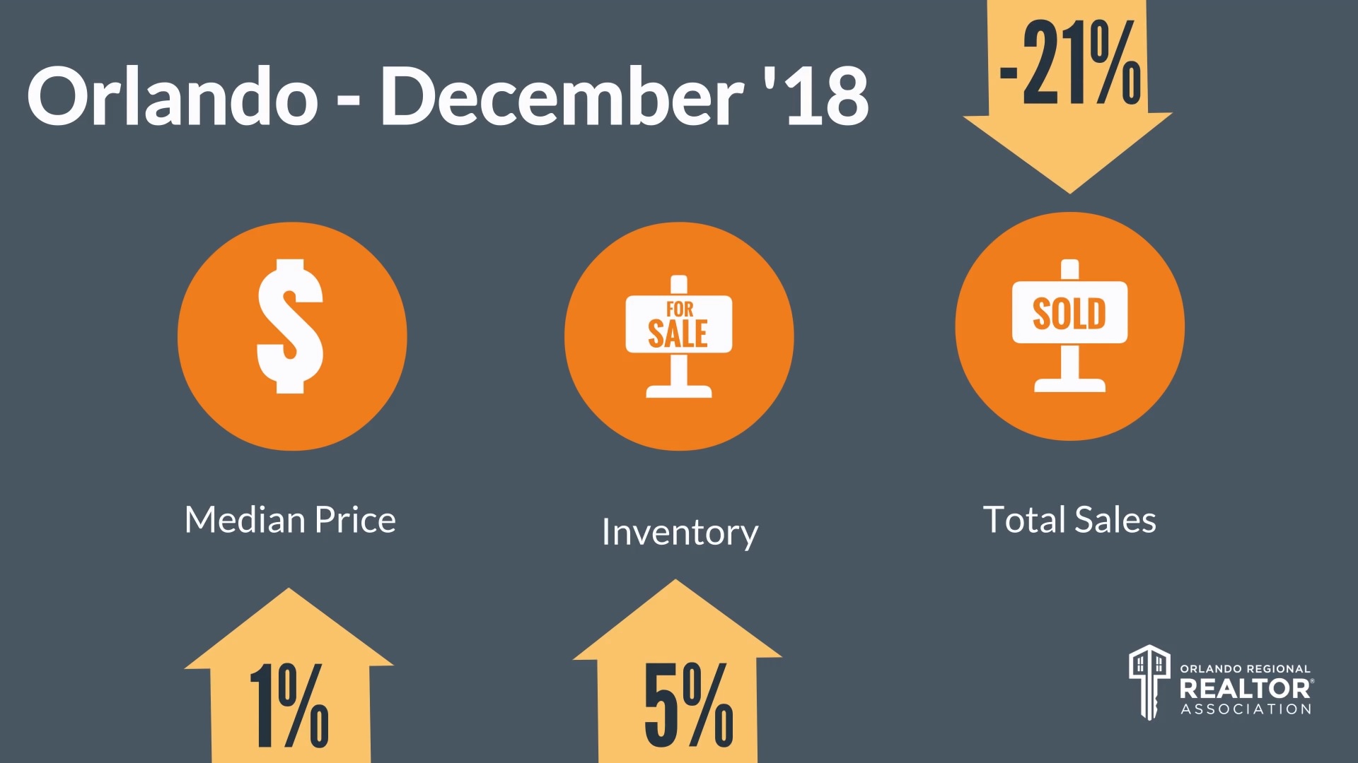 ORRA Market Pulse December 2018