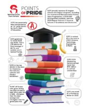 Seminole County Public Schools Points of Pride Infographic